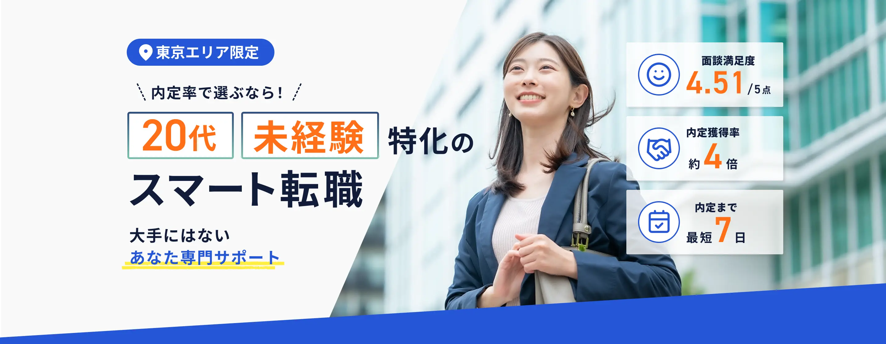 【東京エリア限定】内定率で選ぶなら!20代・未経験特化のスマート転職。大手にはないあなた専門サポート。面談満足度 4.51 / 5点、内定獲得率 約4倍、内定まで最短7日